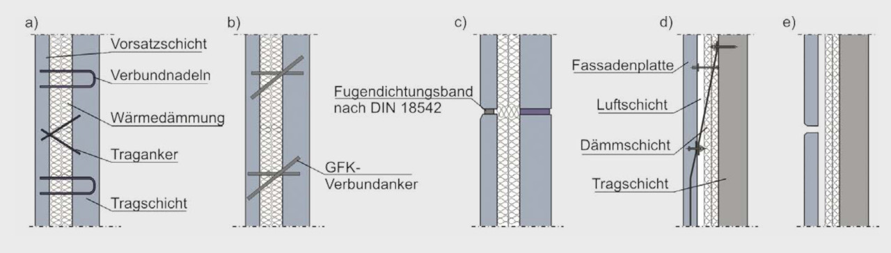 Fassadenausbildungen und Fugendetails